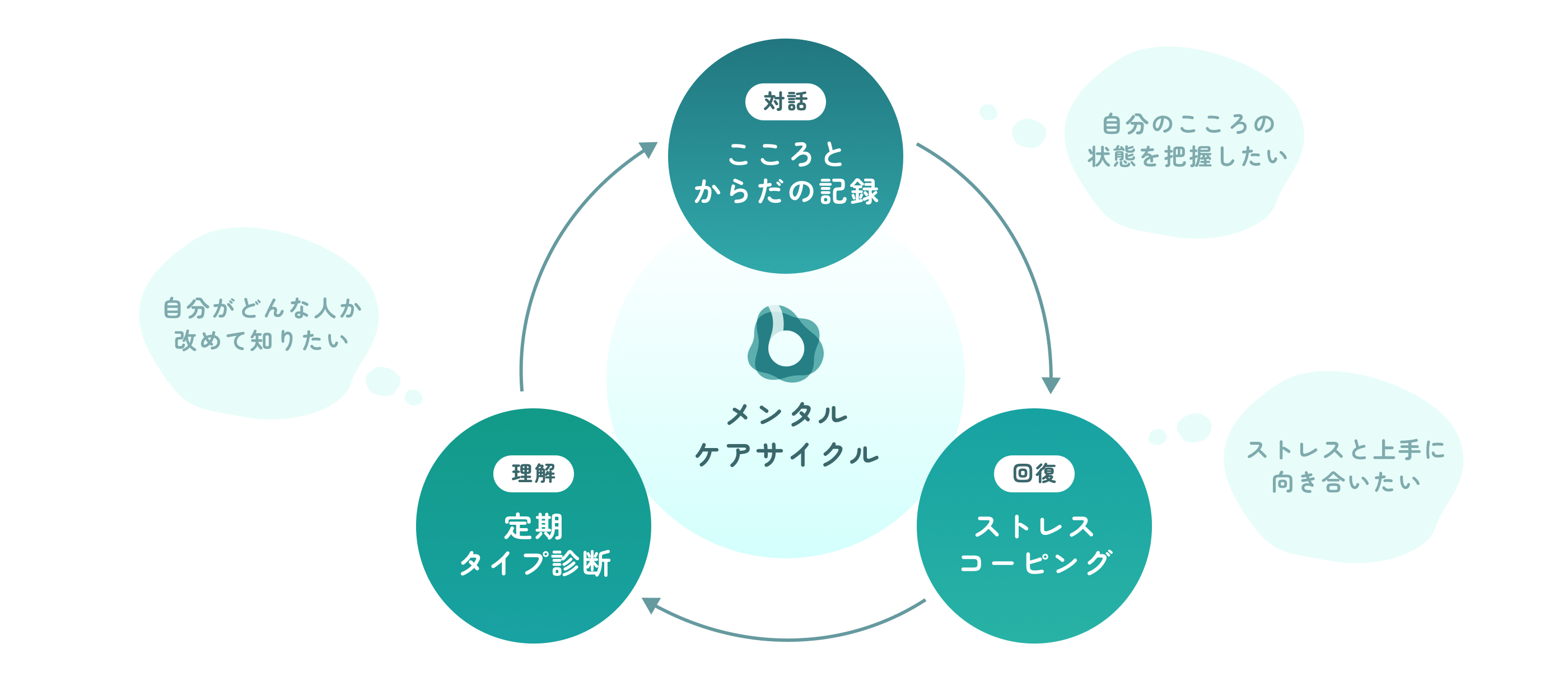 The Ideal Way of Living