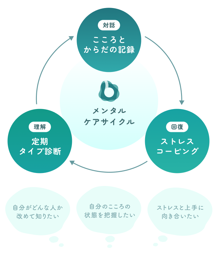 The Ideal Way of Living